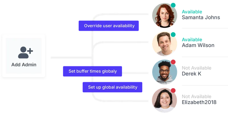 Screenshot der Koalendar Admin-Kontrolle