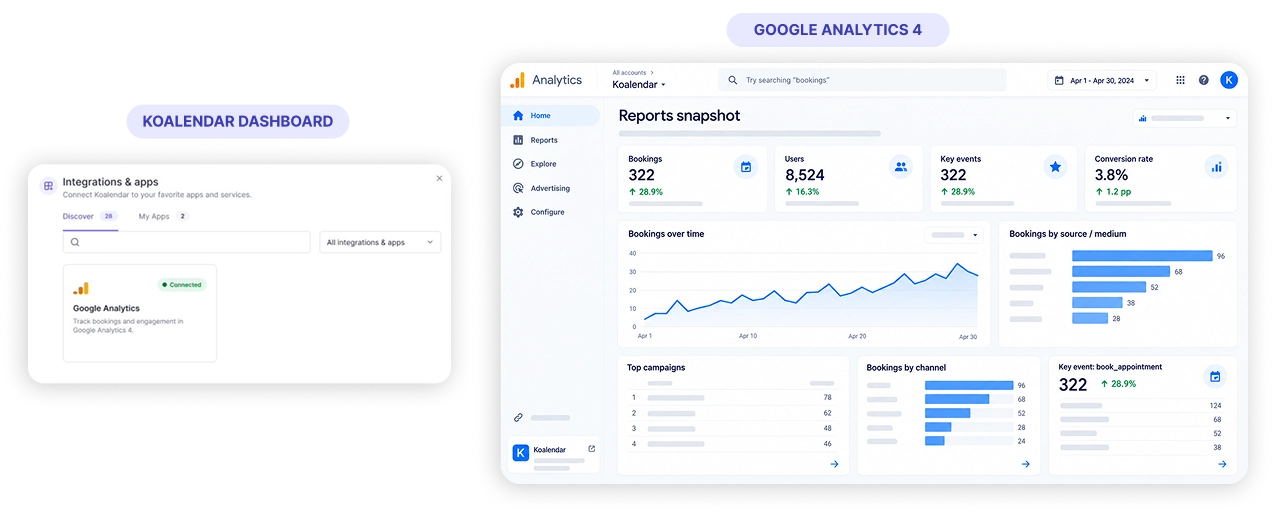 See how your booking page performs